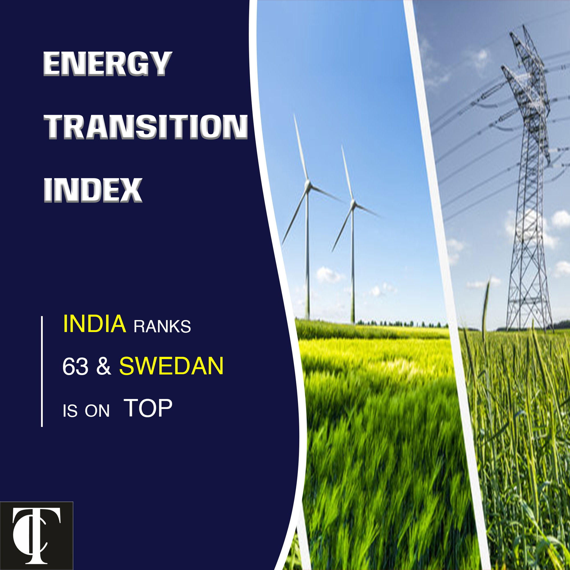 India ranked 63rd on WEF's Energy Transition Index 2023.